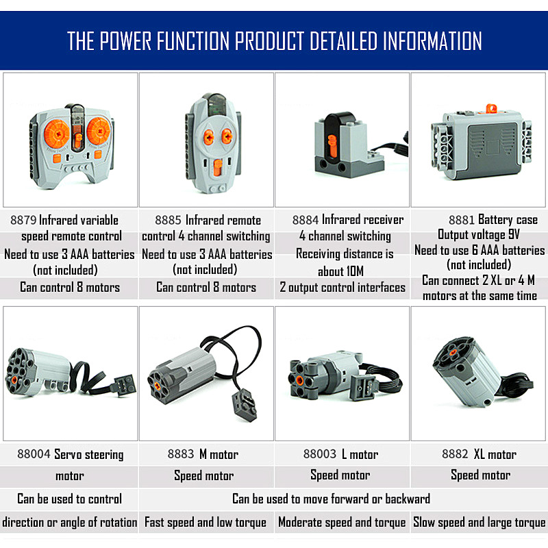 Technical parts Motor multi po – Power Tools Brand recenzja i cena